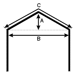 Peak measurement diagram