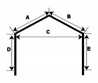 Tarp over sides replacement tarp measurements