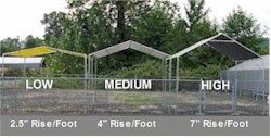 comparison of side angles for canopy frame fittings, Click for more information.